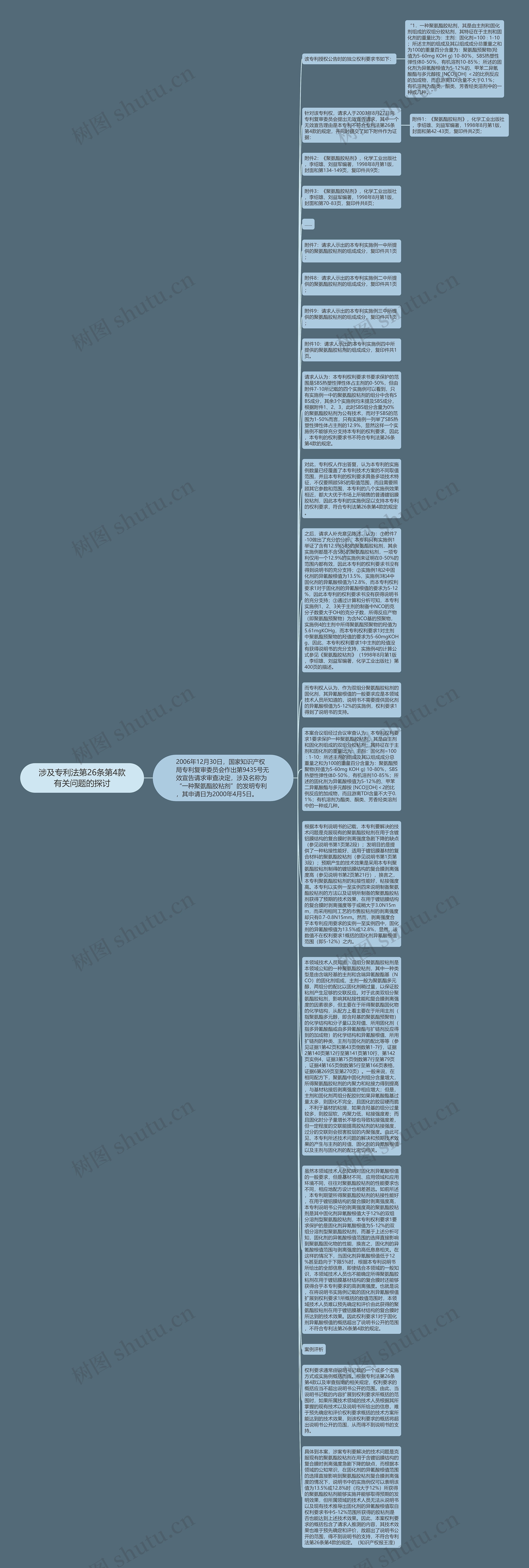 涉及专利法第26条第4款有关问题的探讨思维导图