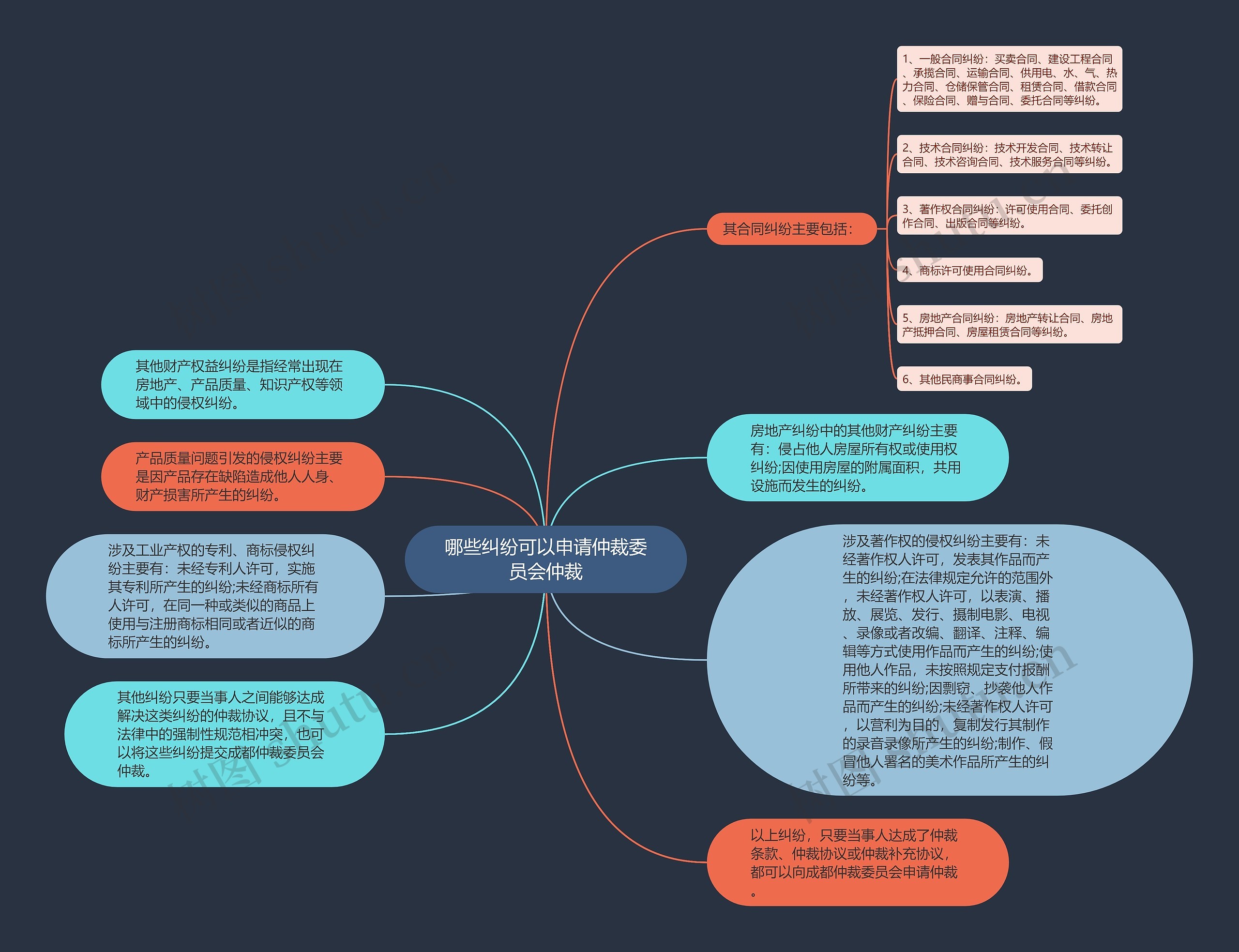 哪些纠纷可以申请仲裁委员会仲裁