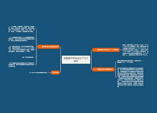 我国著作权法经过了几次修改