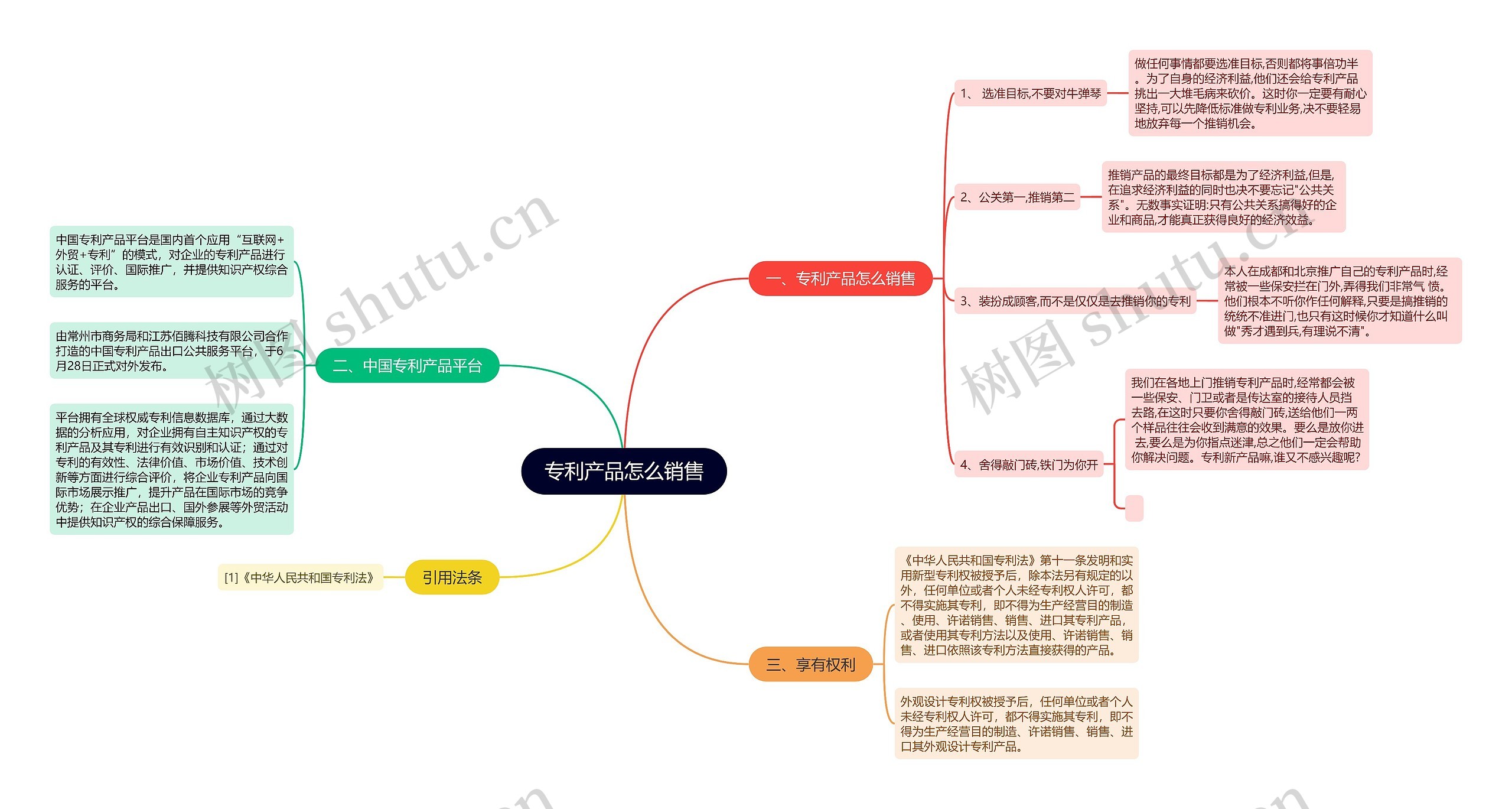 专利产品怎么销售