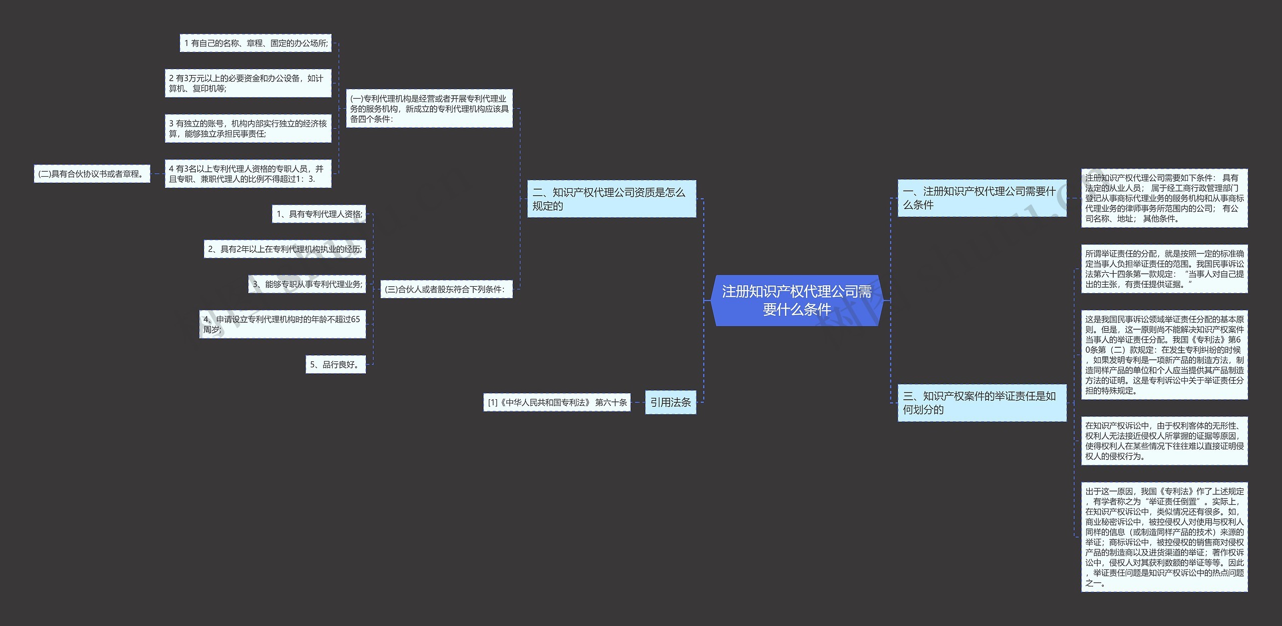 注册知识产权代理公司需要什么条件 注册知识产权代理公司需要什么条件