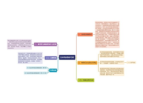 怎样取得商号权