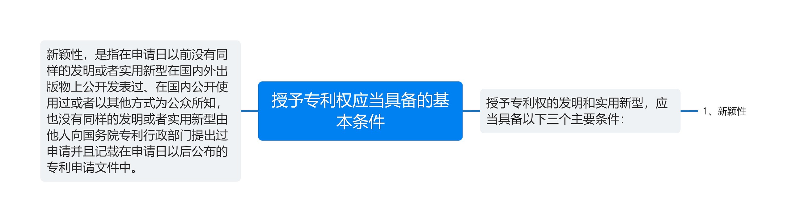 授予专利权应当具备的基本条件