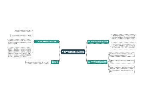 专利产品被侵权怎么处理