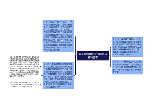 侵犯陶瓷印花设计图案商业秘密罪