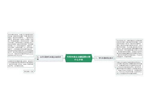 专利申请主动撤回要办理什么手续