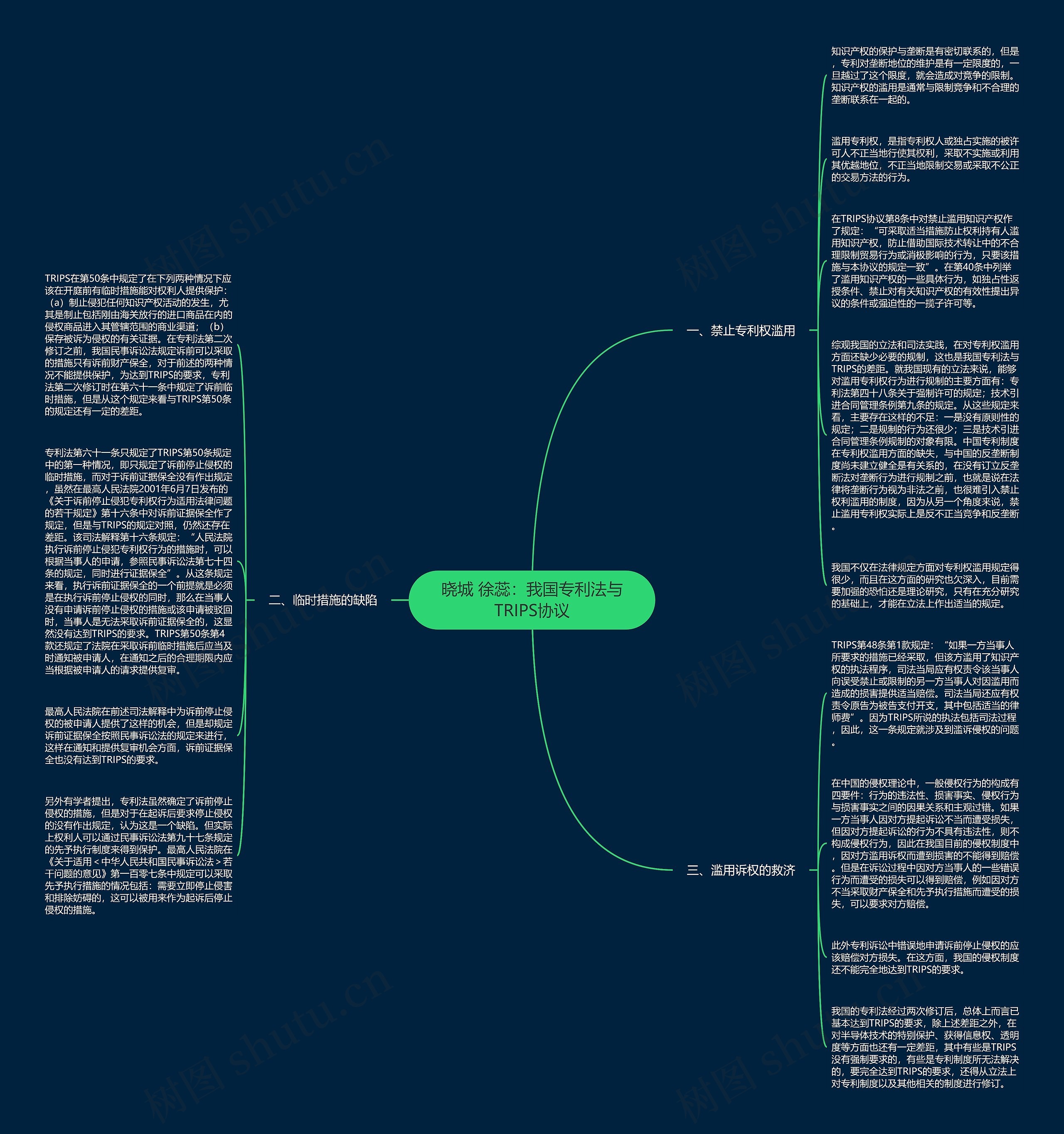 晓城 徐蕊：我国专利法与TRIPS协议思维导图