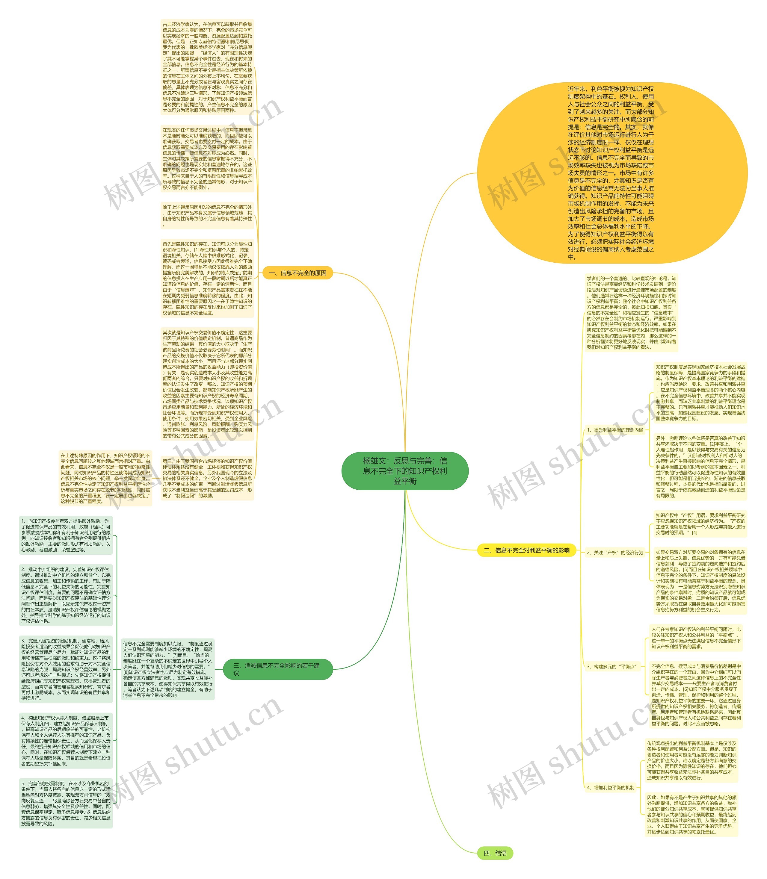 杨雄文：反思与完善：信息不完全下的知识产权利益平衡思维导图