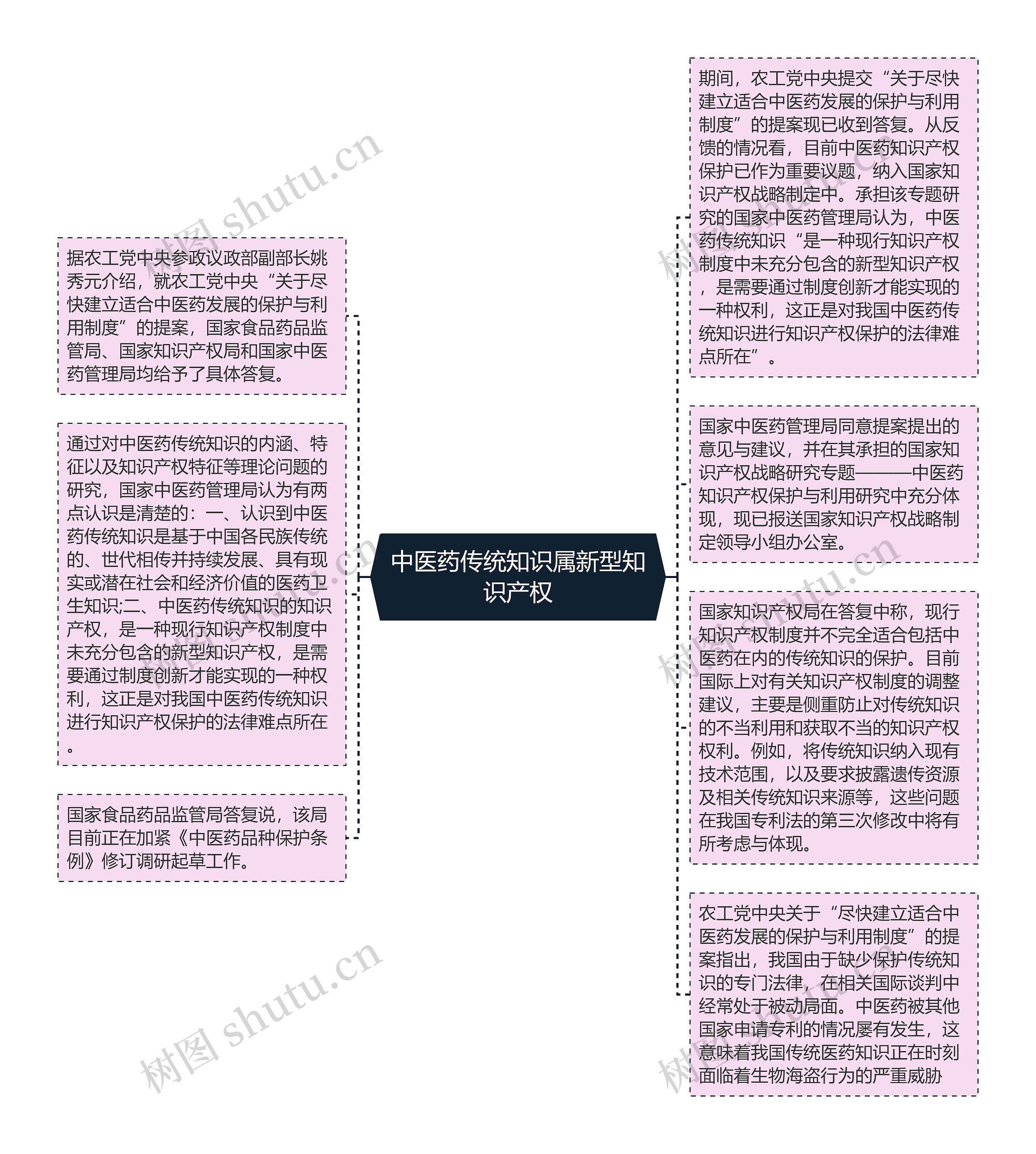 中医药传统知识属新型知识产权