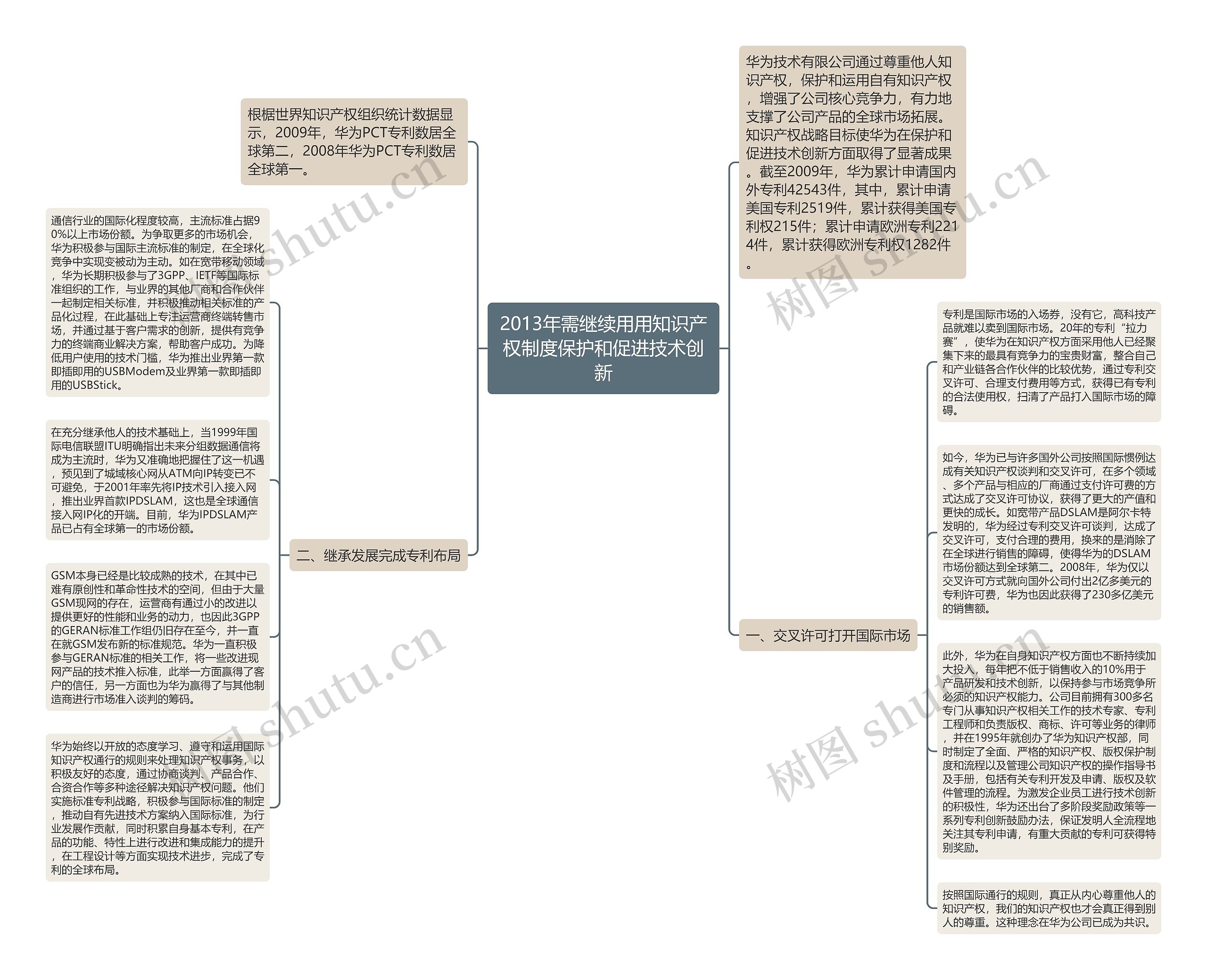 2013年需继续用用知识产权制度保护和促进技术创新