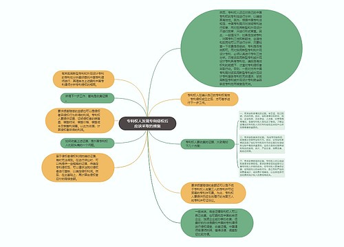 专利权人发现专利侵权后应该采取的措施