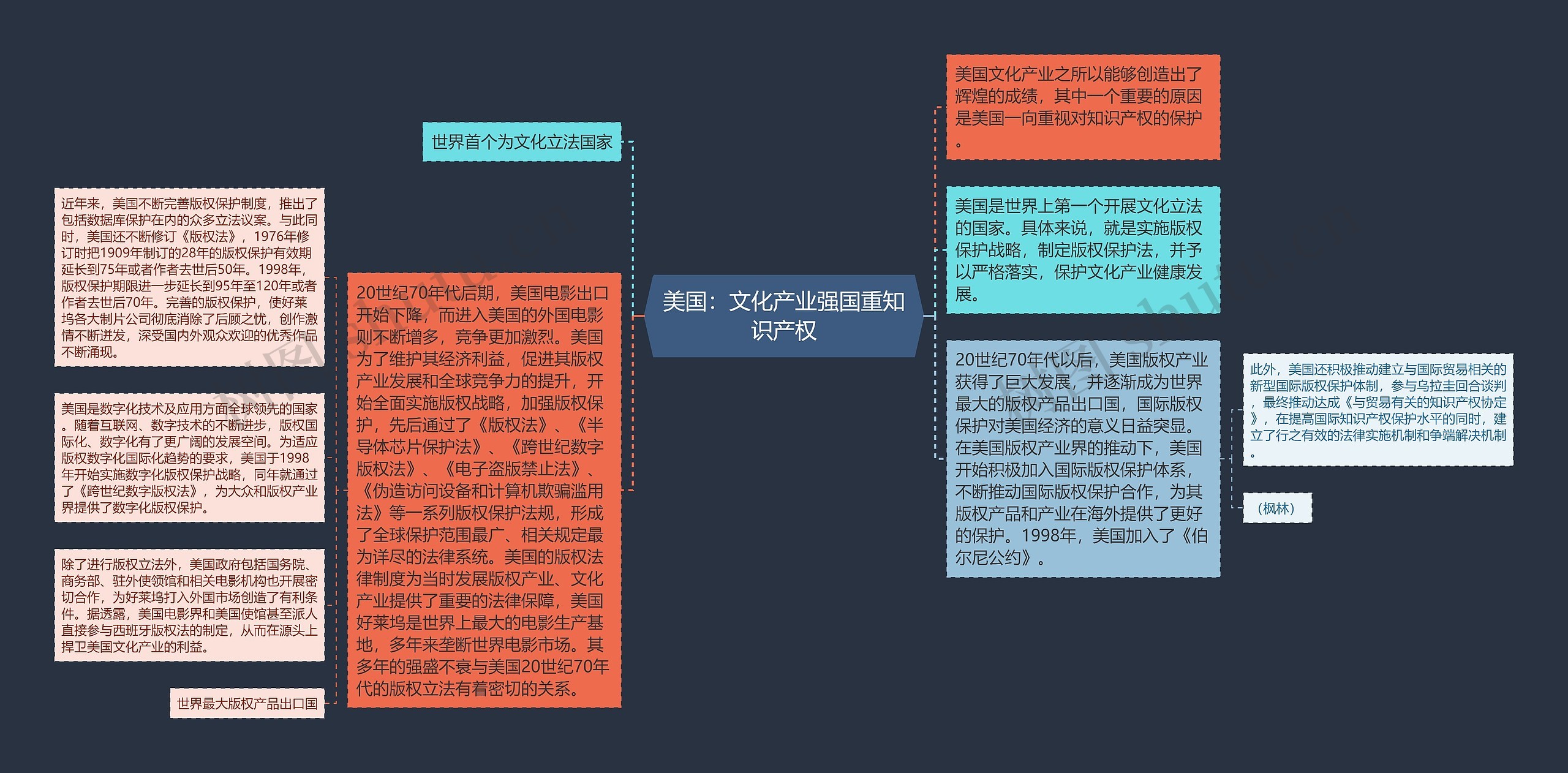 美国:文化产业强国重知识产权 美国:文化产业强国重知识产权