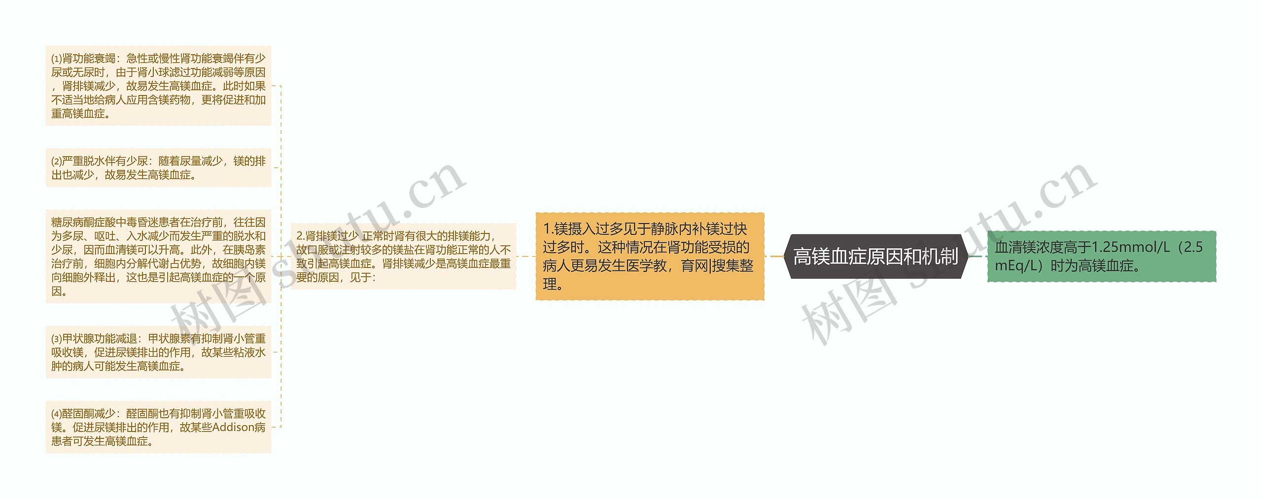 高镁血症原因和机制 高镁血症原因和机制