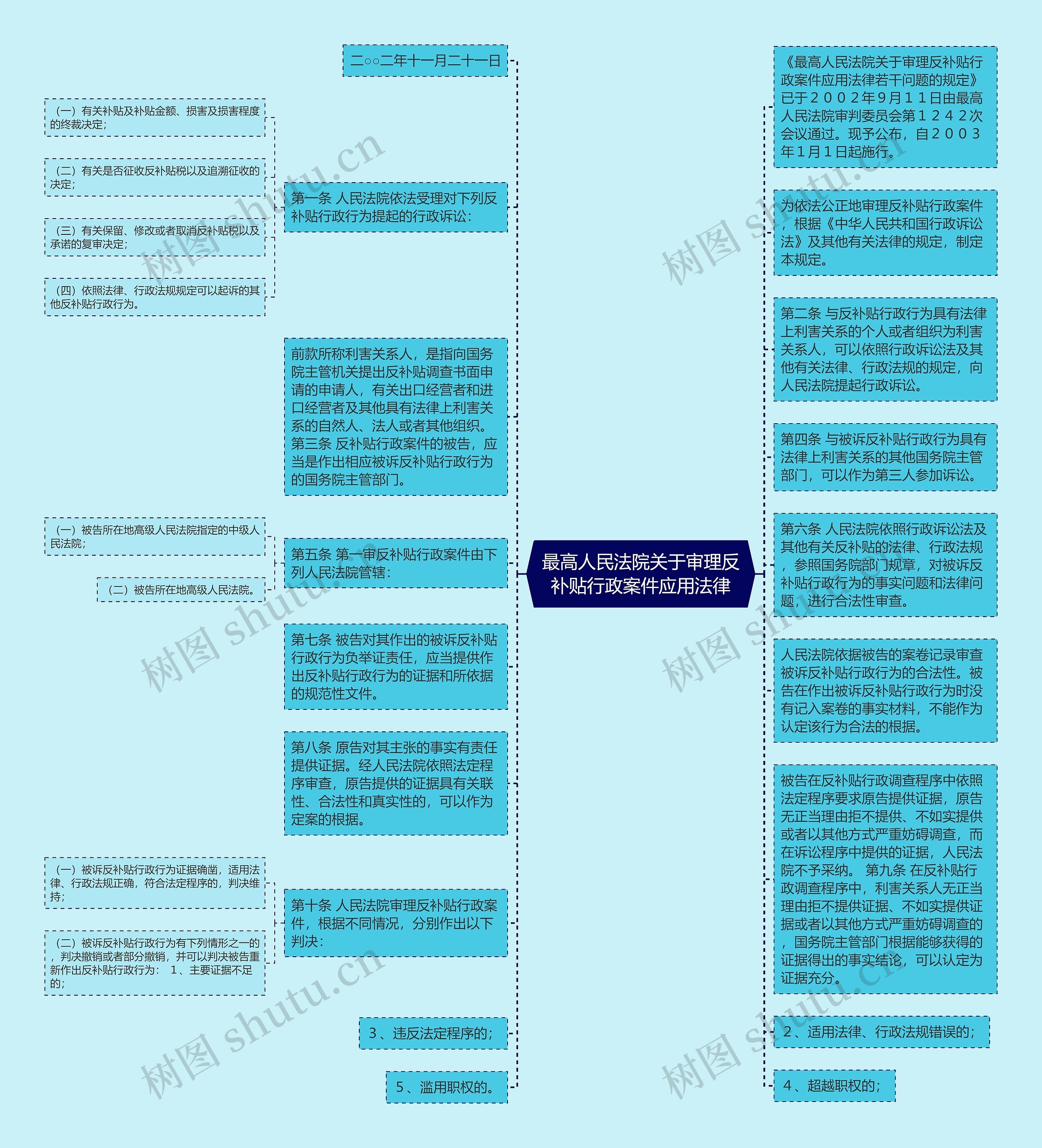 最高人民法院关于审理反补贴行政案件应用法律