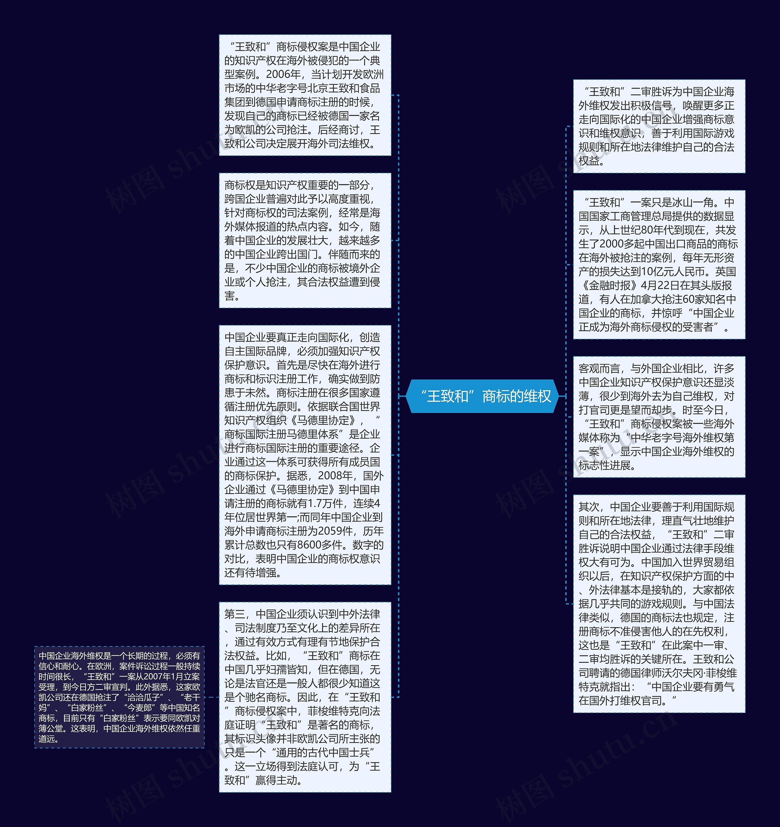 “王致和”商标的维权