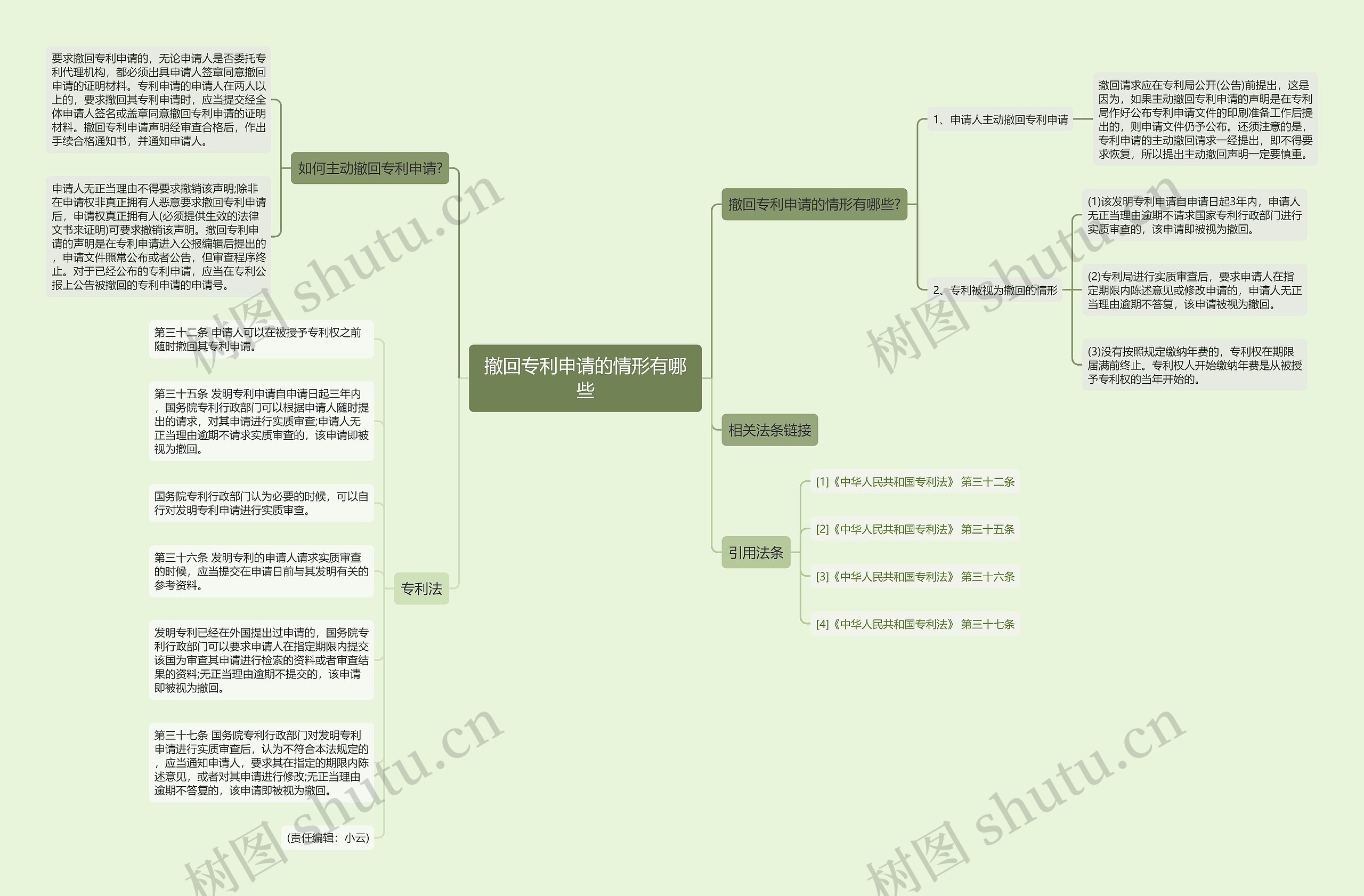 撤回专利申请的情形有哪些思维导图