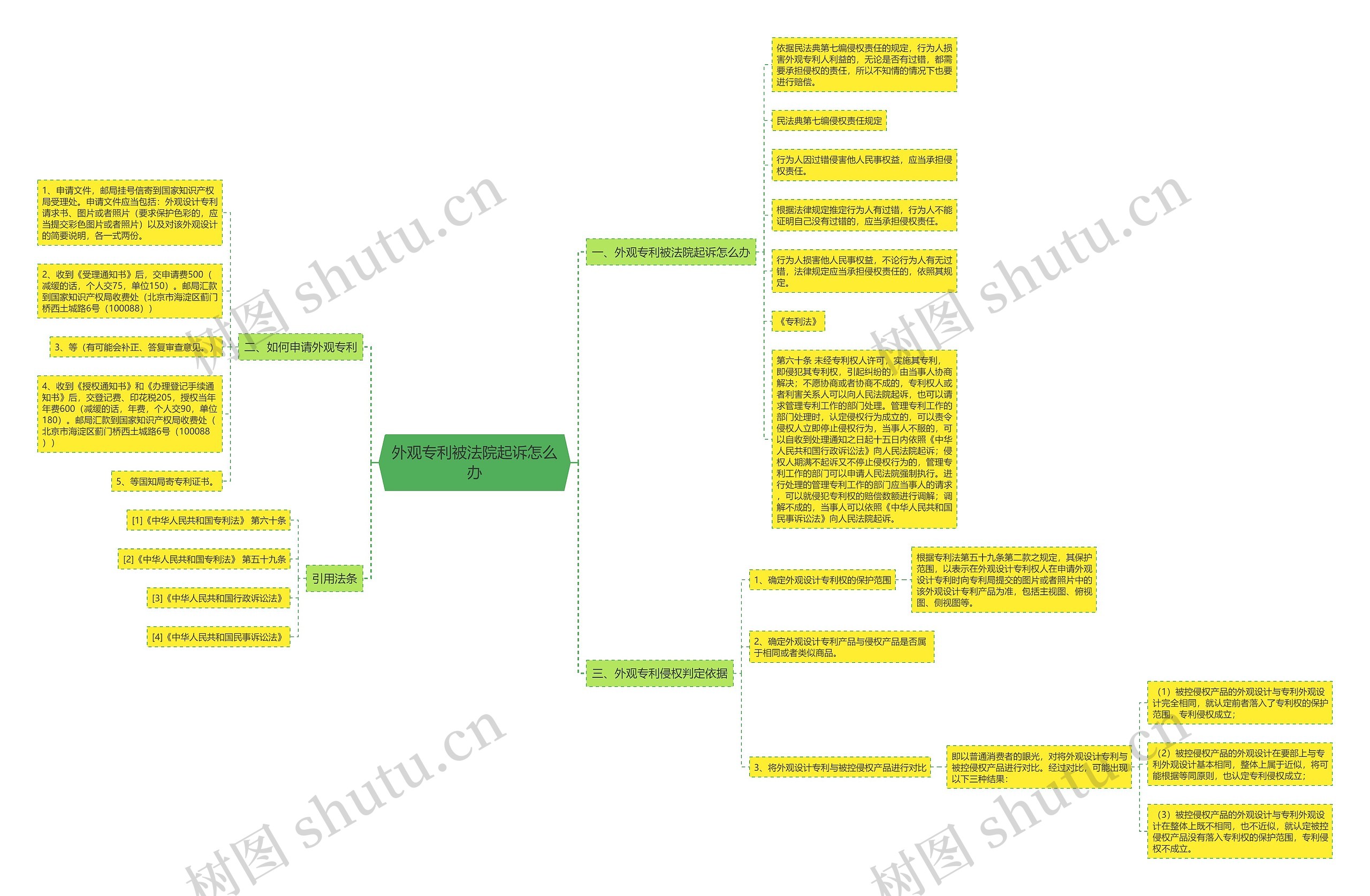 外观专利被法院起诉怎么办 外观专利被法院起诉怎么办