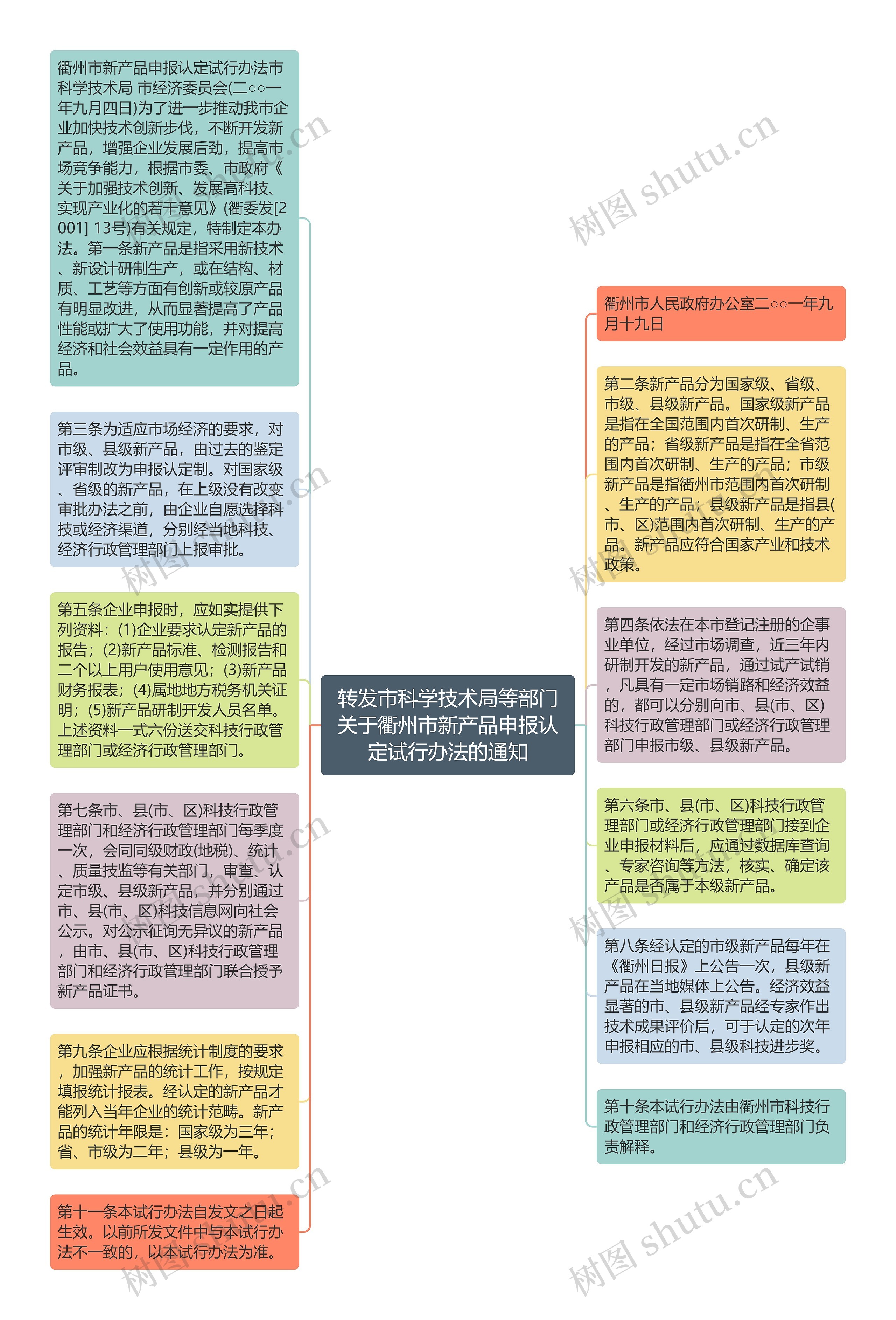 转发市科学技术局等部门关于衢州市新产品申报认定试行办法的通知