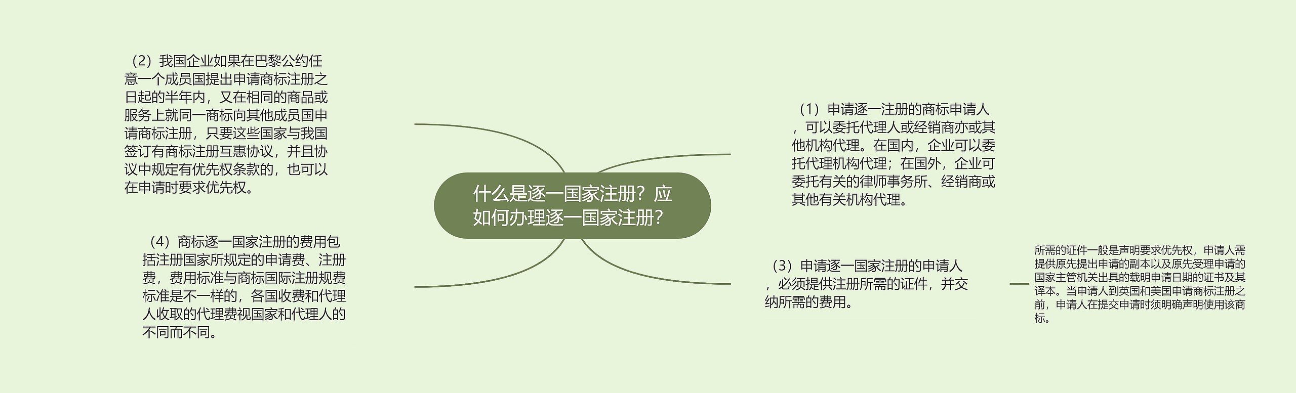 什么是逐一国家注册？应如何办理逐一国家注册？