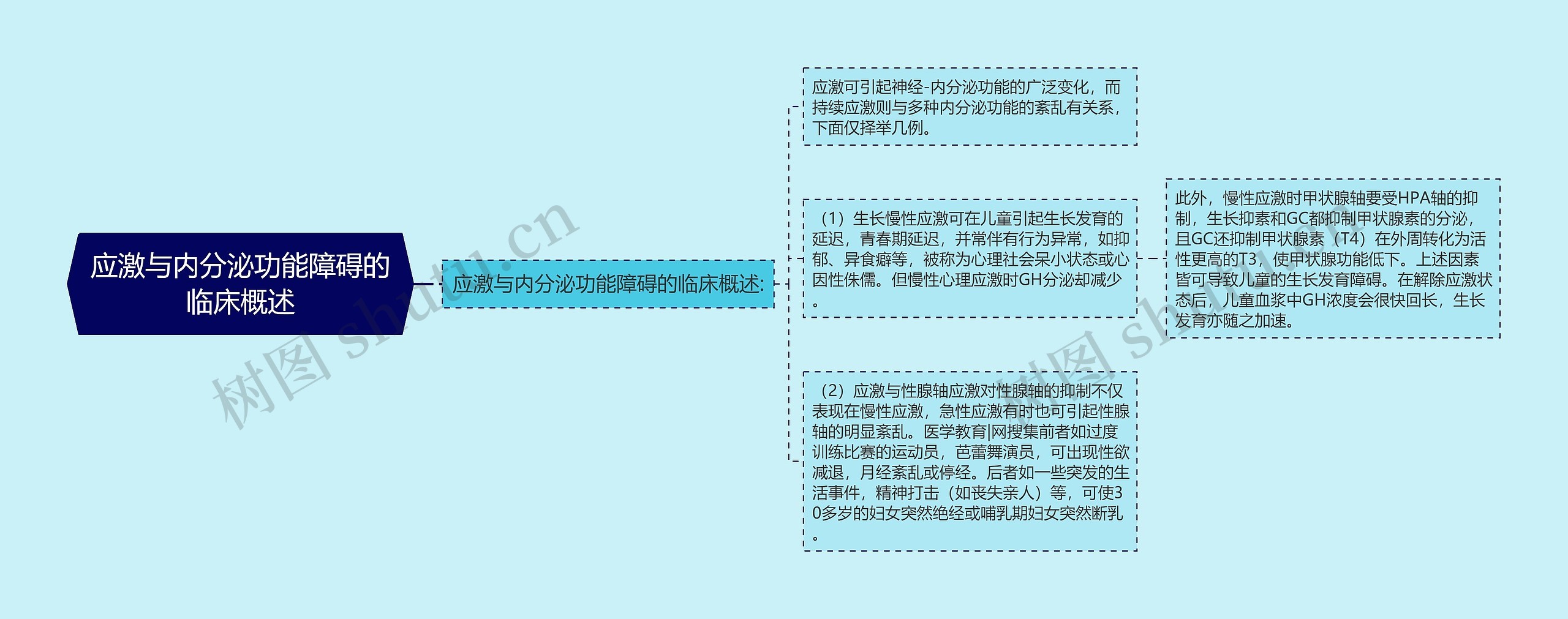 应激与内分泌功能障碍的临床概述