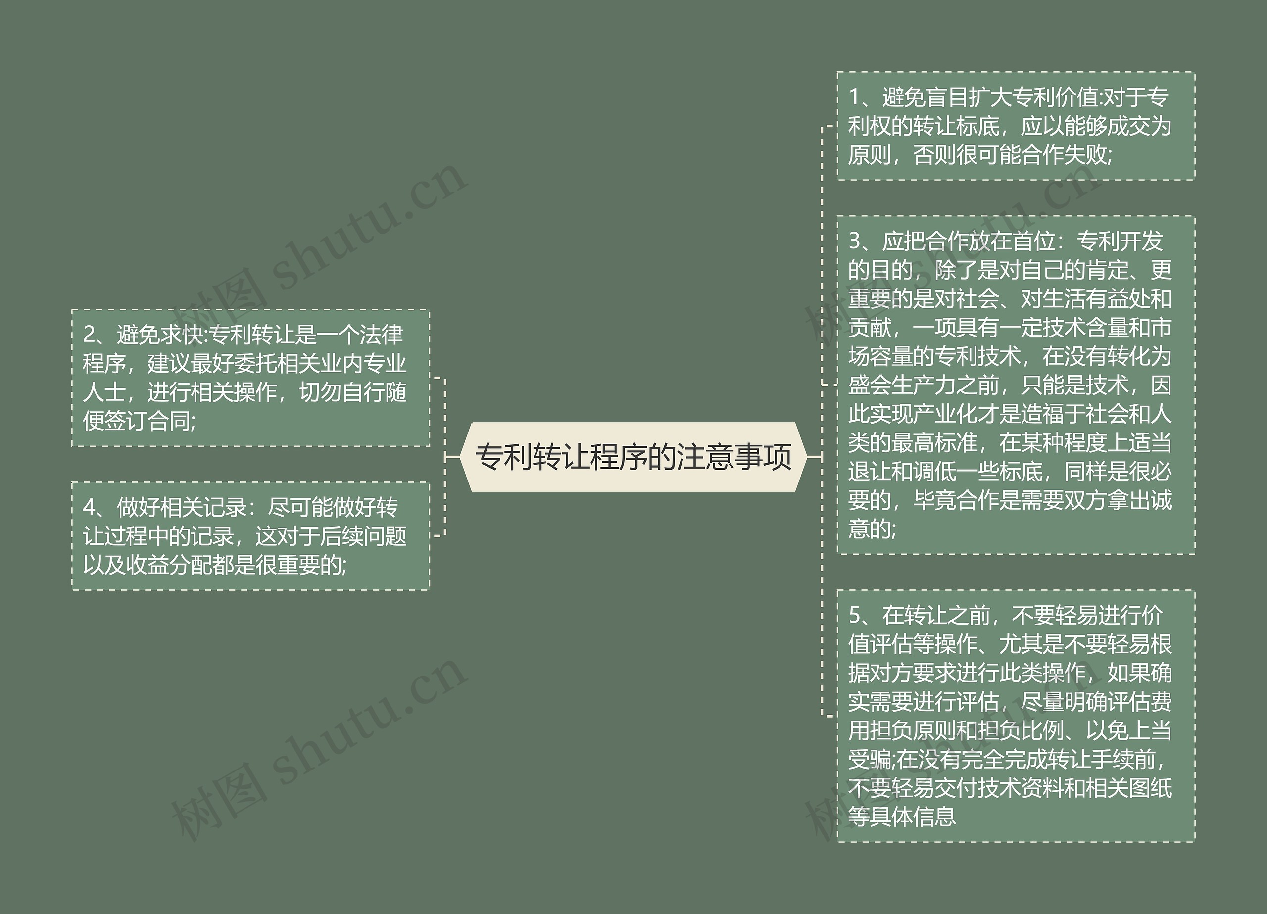 专利转让程序的注意事项思维导图