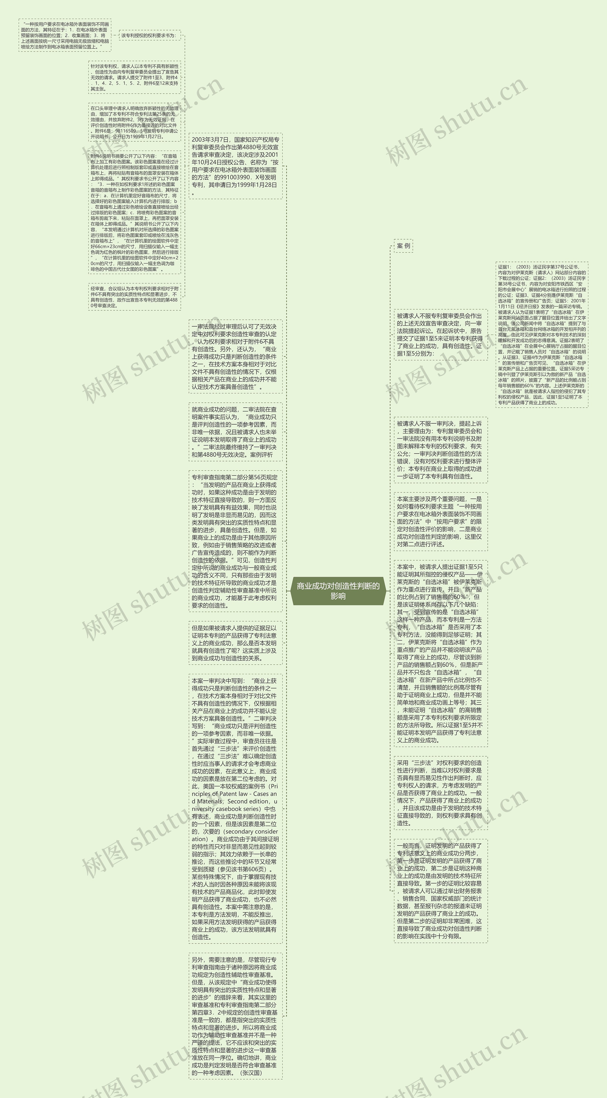 商业成功对创造性判断的影响思维导图