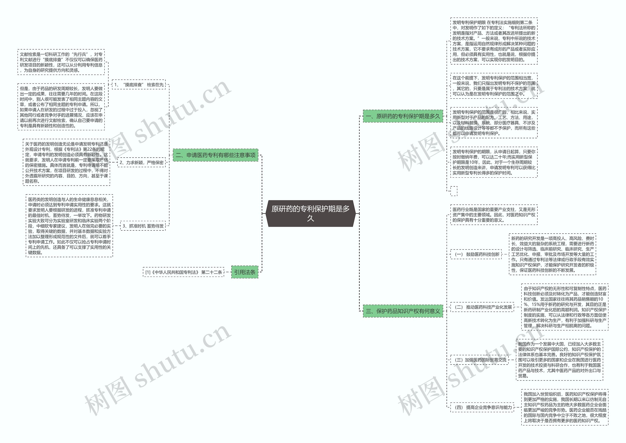 原研药的专利保护期是多久 原研药的专利保护期是多久
