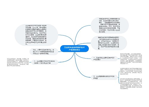 五金机电业如何保护技术产权探析探讨