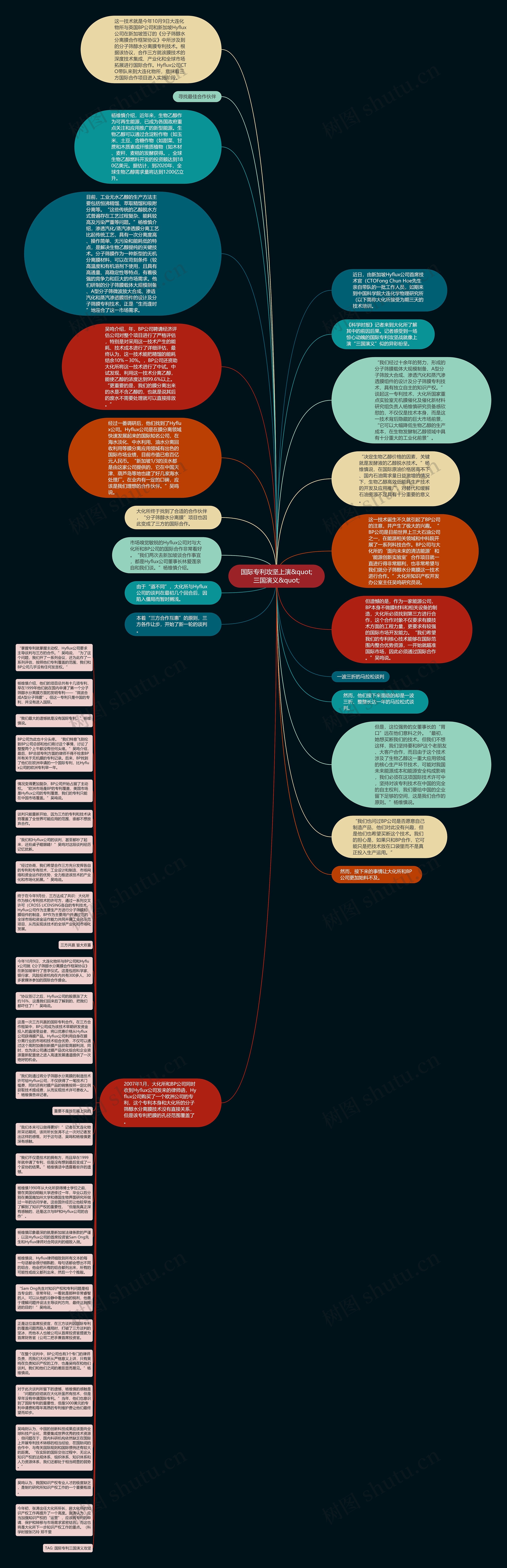 国际专利攻坚上演&quot;三国演义&quot;思维导图