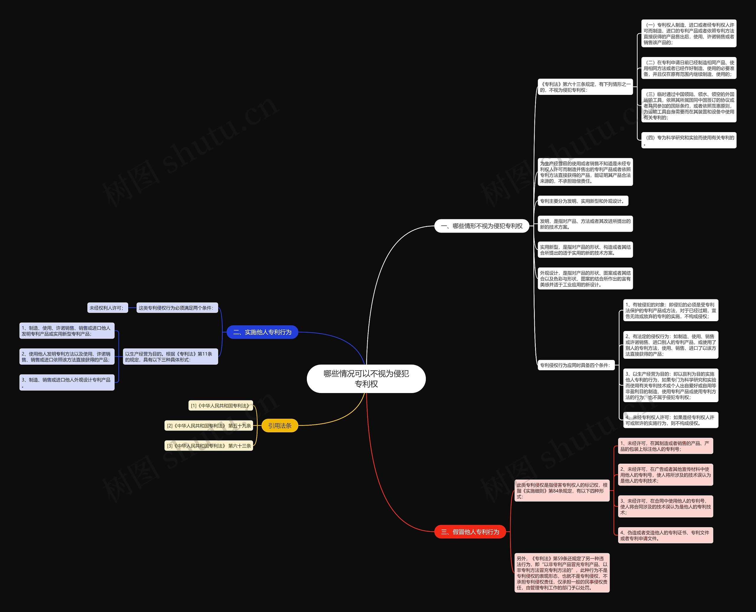 哪些情况可以不视为侵犯专利权思维导图