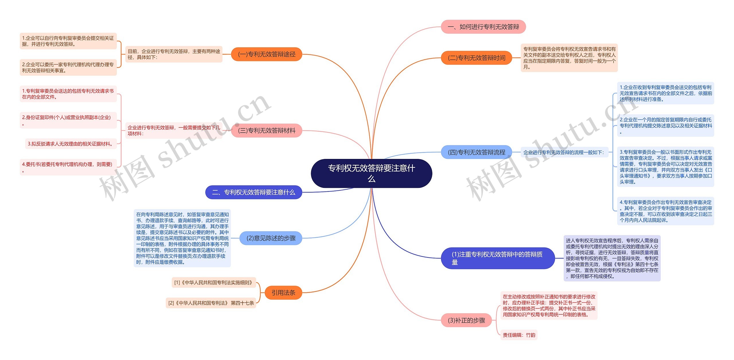 专利权无效答辩要注意什么