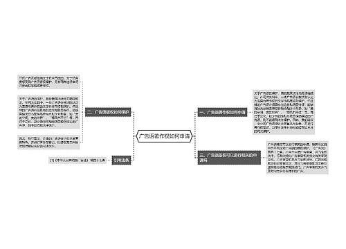 广告语著作权如何申请