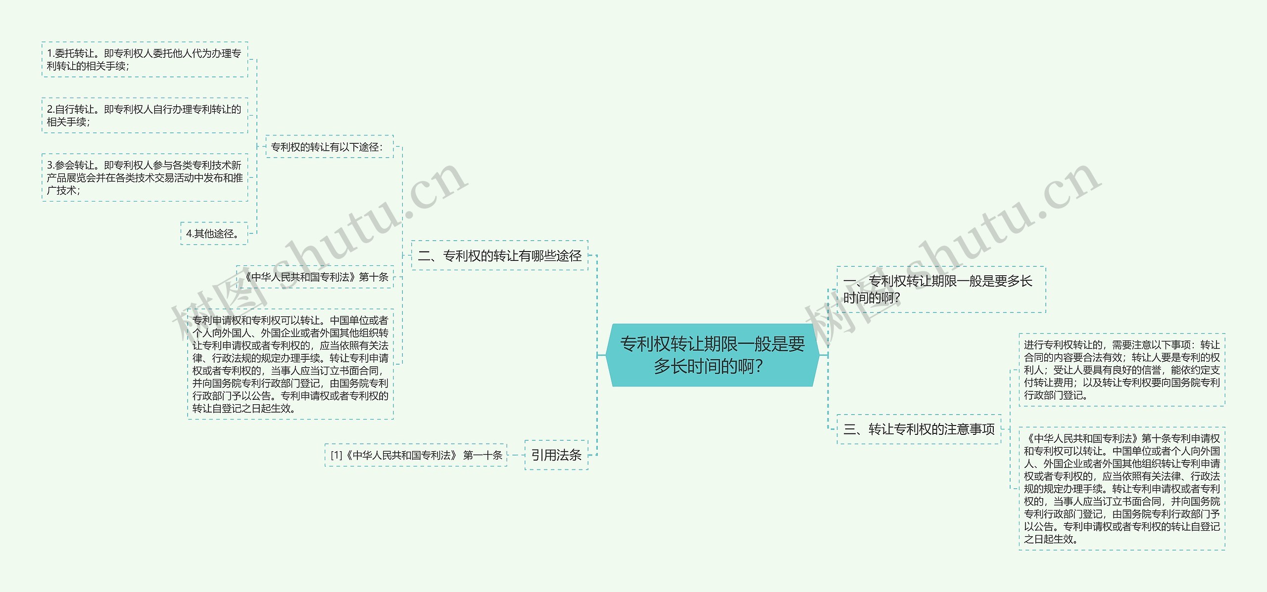 专利权转让期限一般是要多长时间的啊？