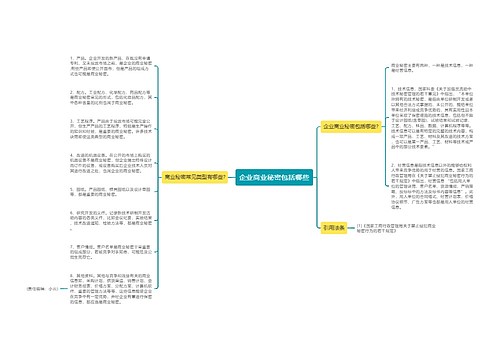 企业商业秘密包括哪些