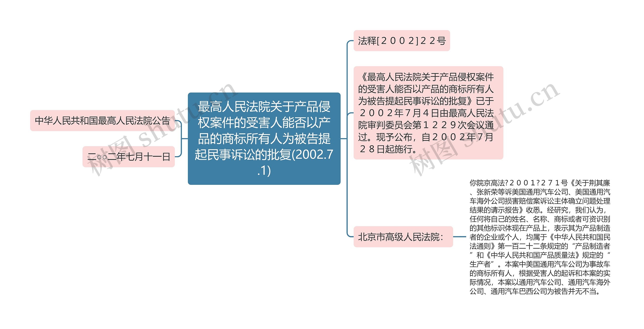 最高人民法院关于产品侵权案件的受害人能否以产品的商标所有人为被告提起民事诉讼的批复(2002.7.1)