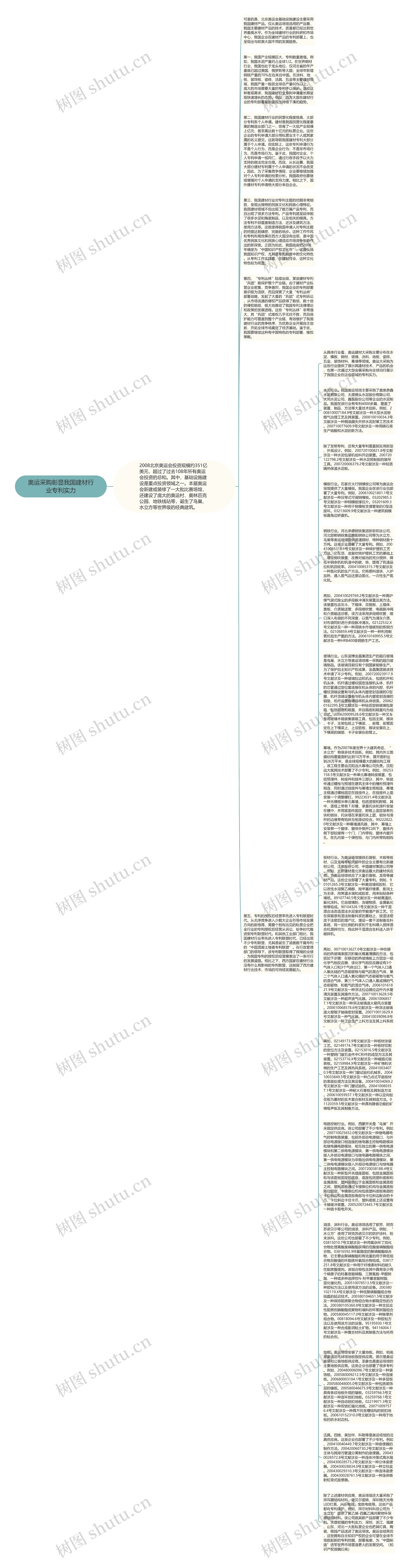 奥运采购彰显我国建材行业专利实力思维导图