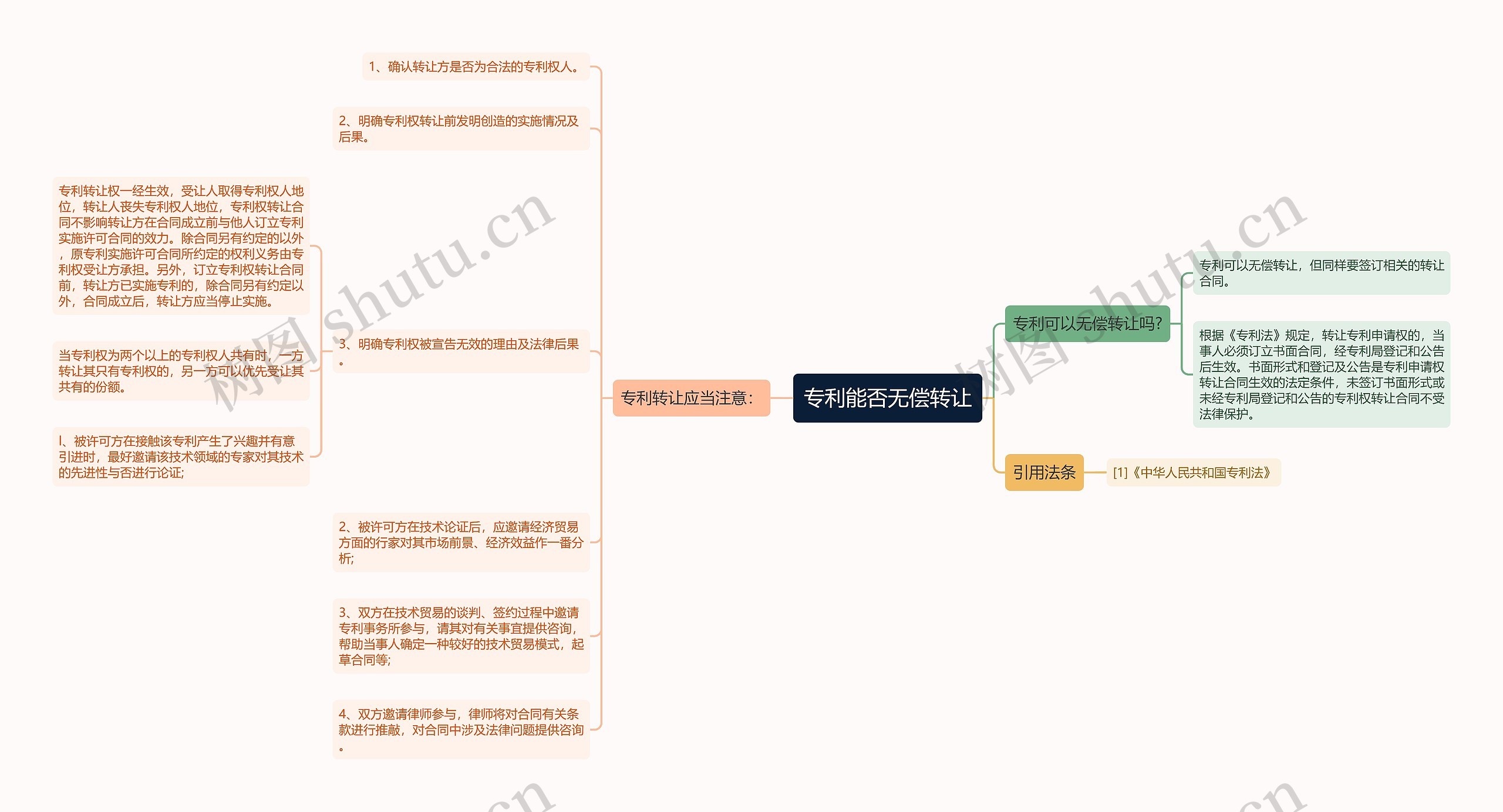 专利能否无偿转让