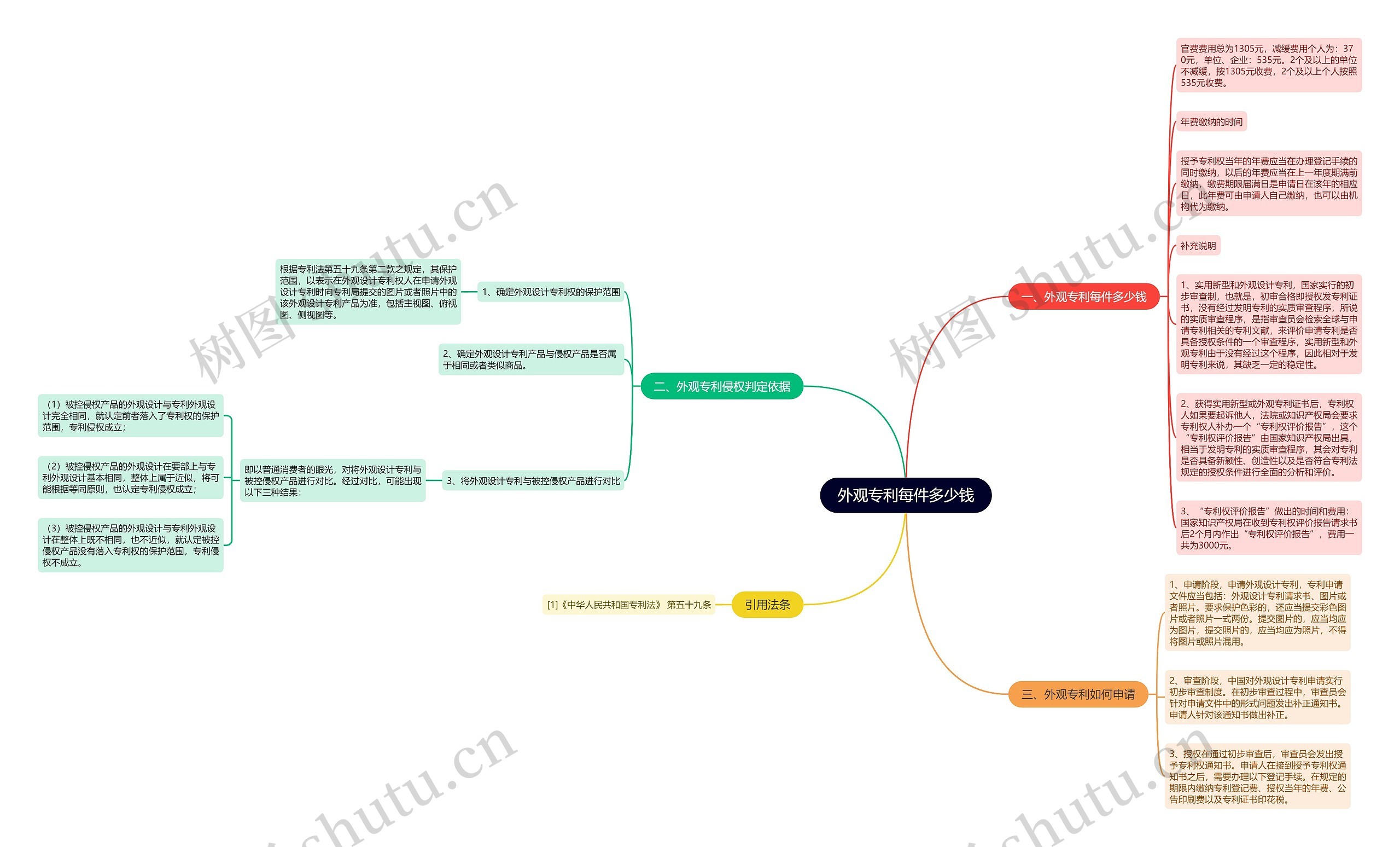 外观专利每件多少钱 外观专利每件多少钱