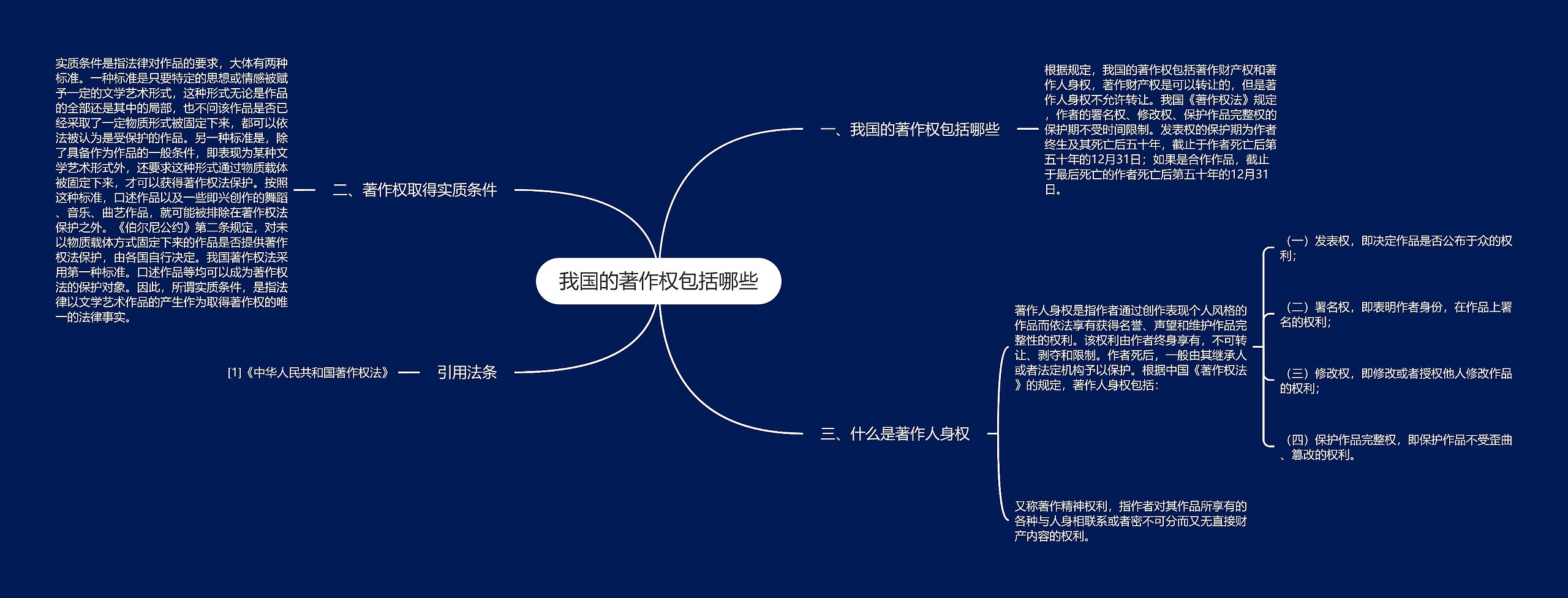 我国的著作权包括哪些思维导图