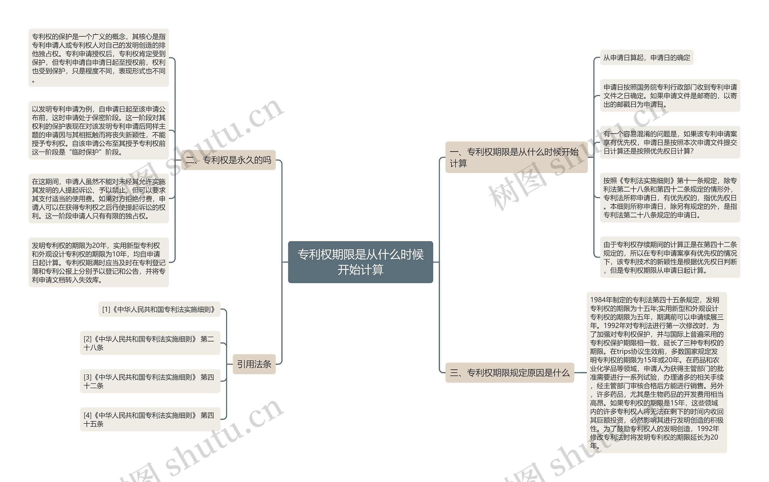 专利权期限是从什么时候开始计算 专利权期限是从什么时候开始计算