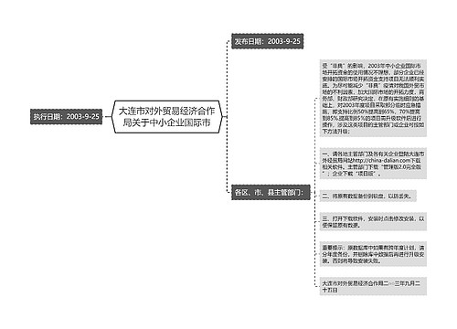 大连市对外贸易经济合作局关于中小企业国际市