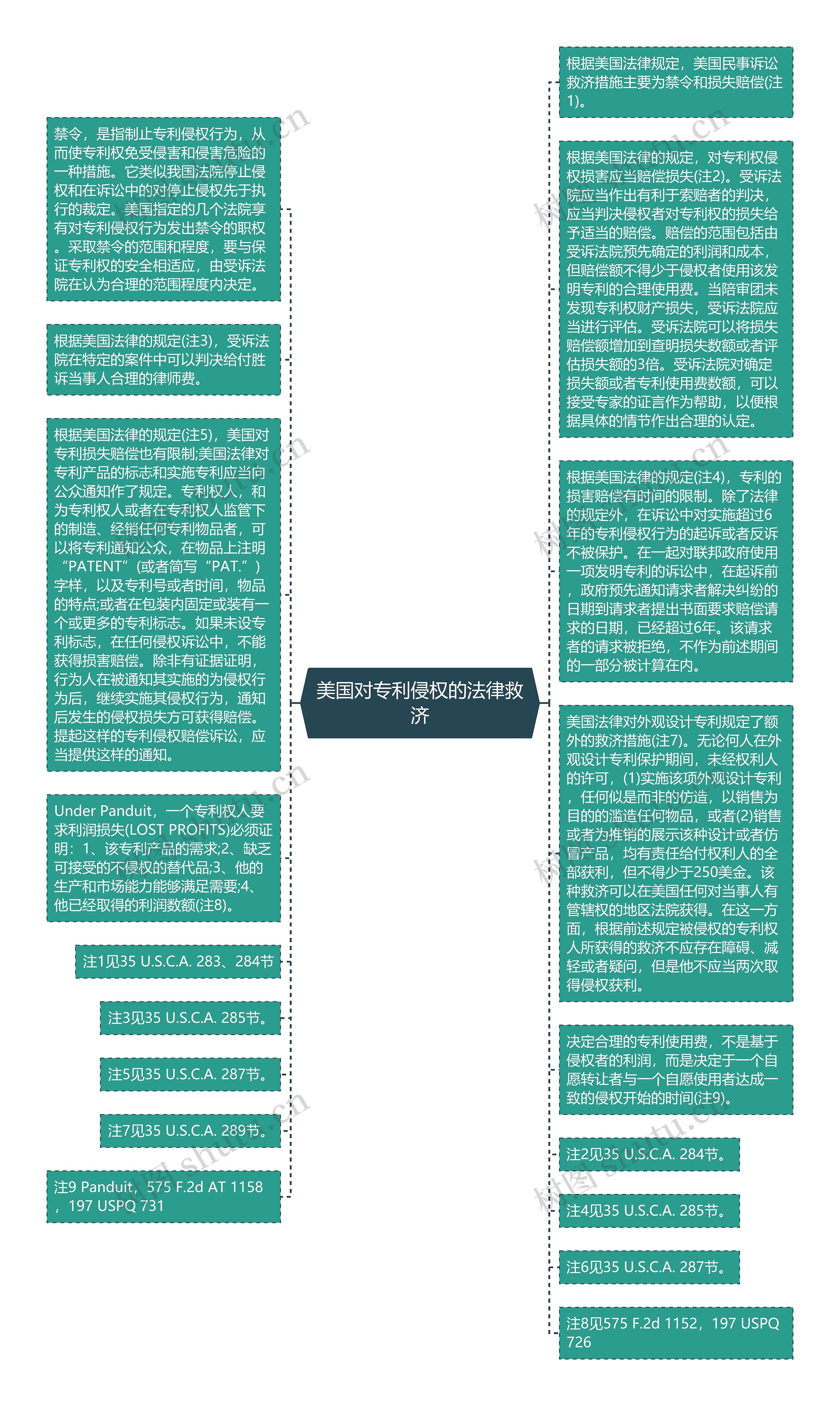 美国对专利侵权的法律救济