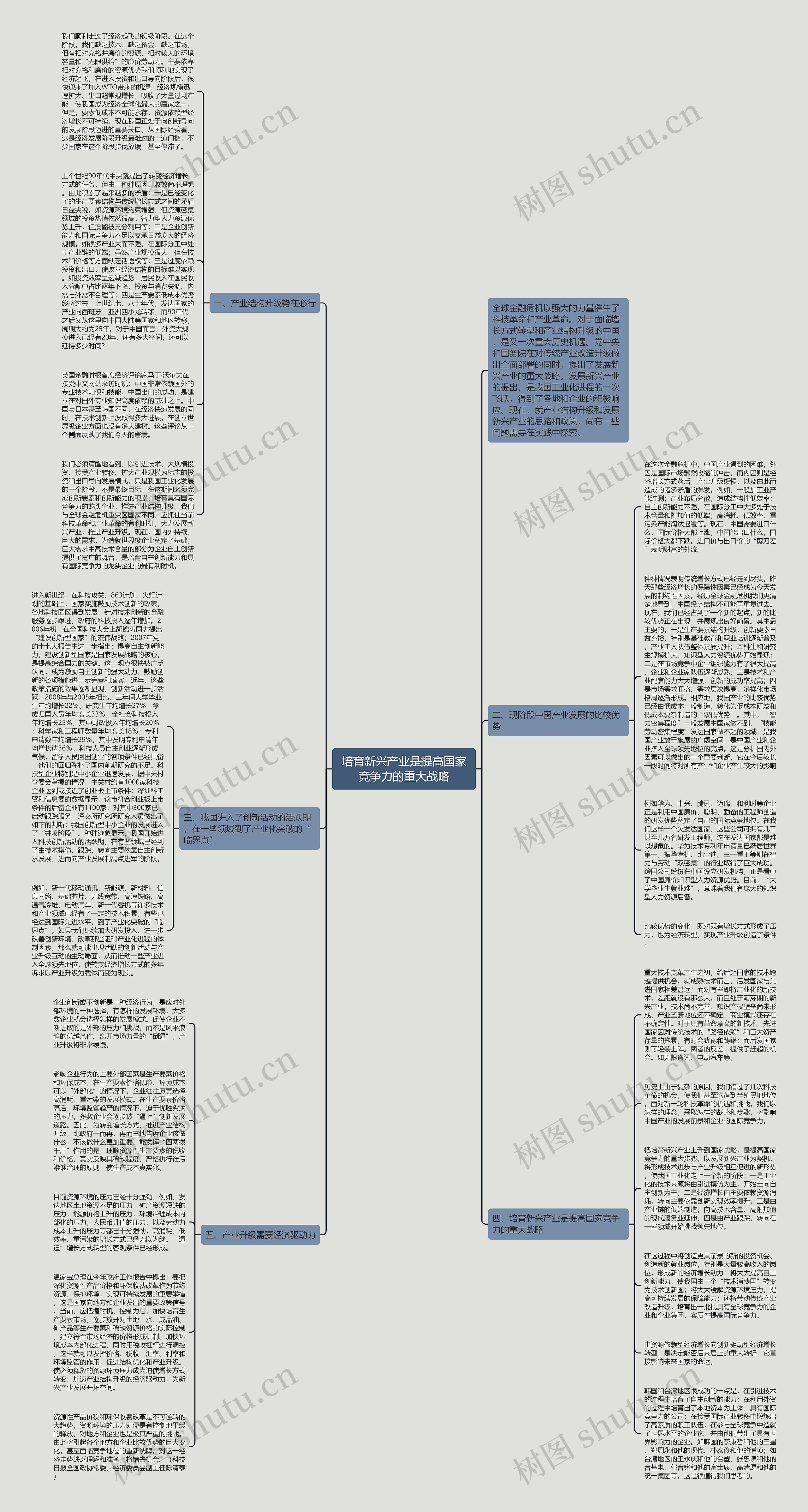 培育新兴产业是提高国家竞争力的重大战略思维导图