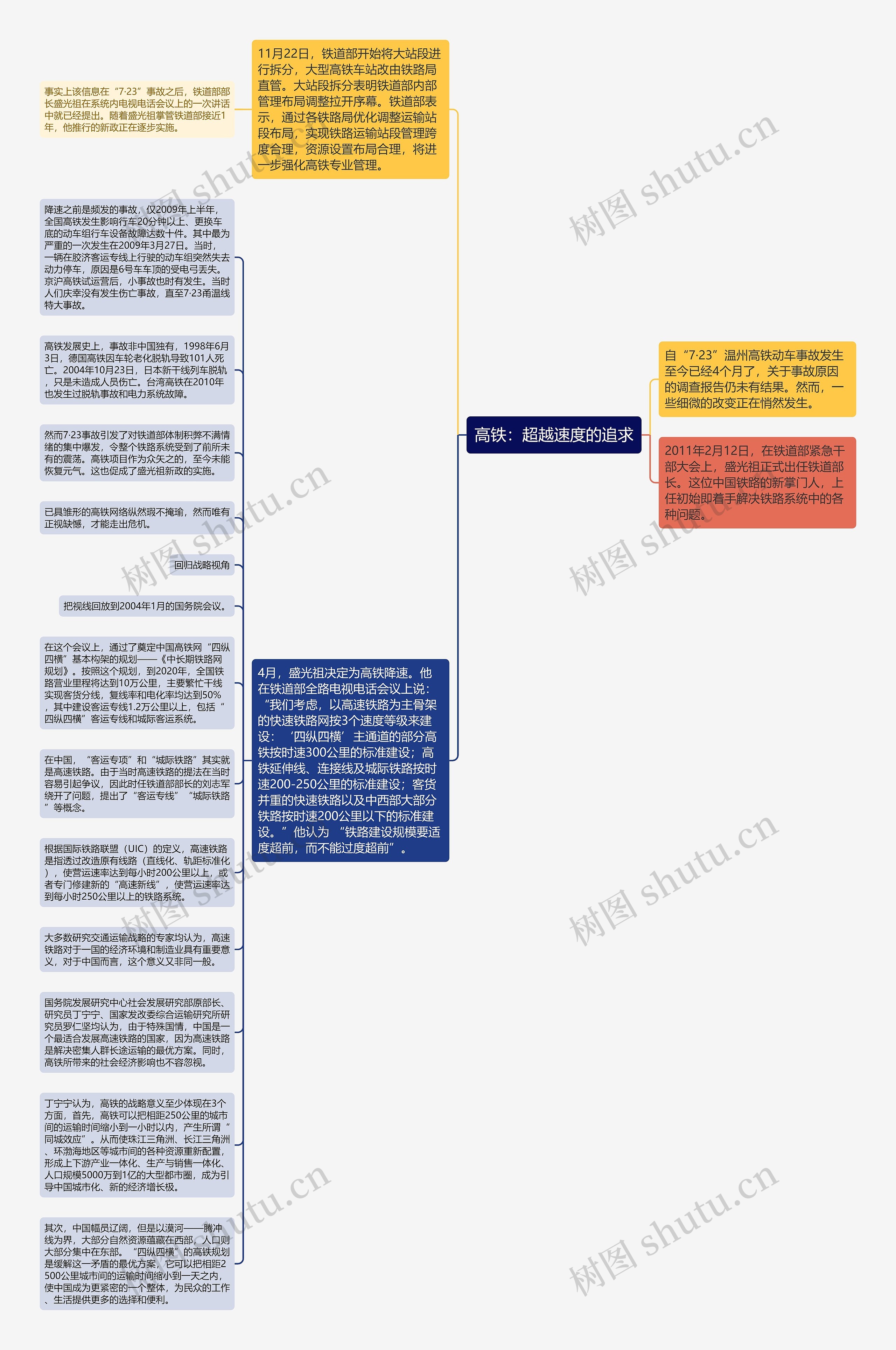 高铁：超越速度的追求思维导图