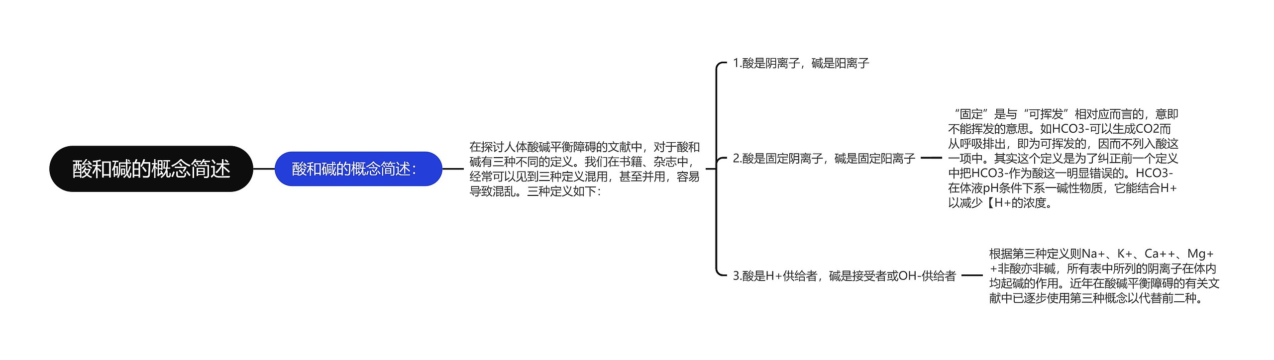 酸和碱的概念简述思维导图