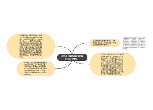 侵犯他人注册商标专用权的行为有哪些？