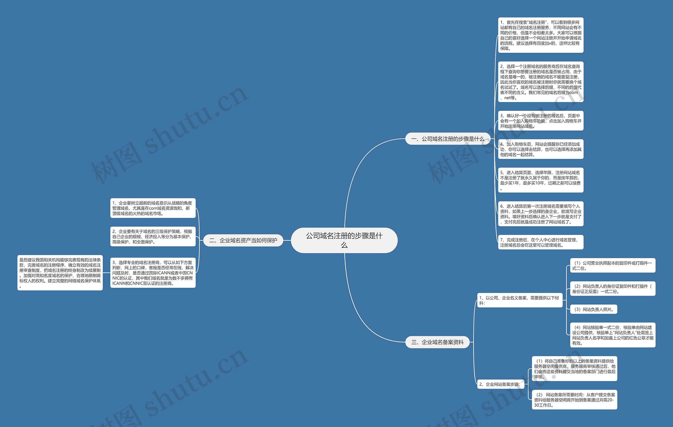 公司域名注册的步骤是什么 公司域名注册的步骤是什么
