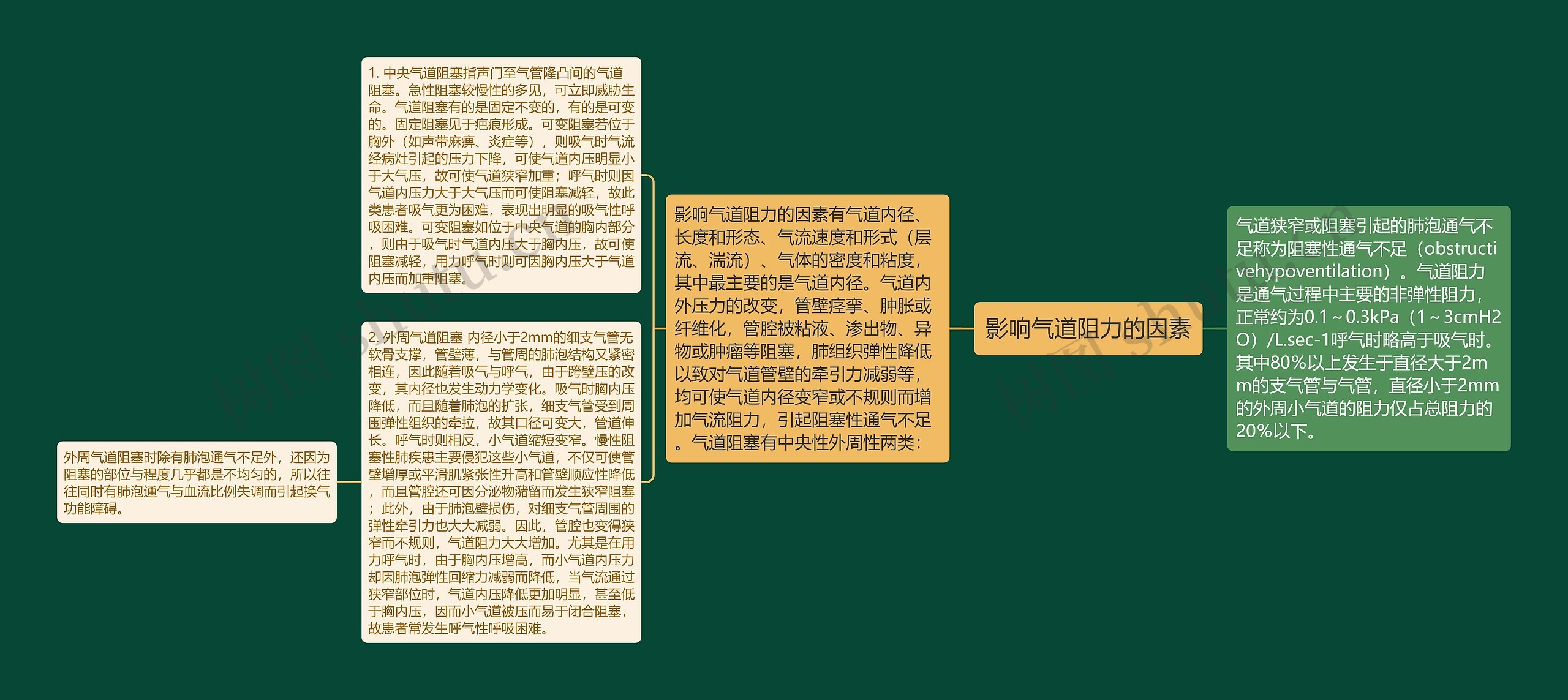 影响气道阻力的因素 影响气道阻力的因素