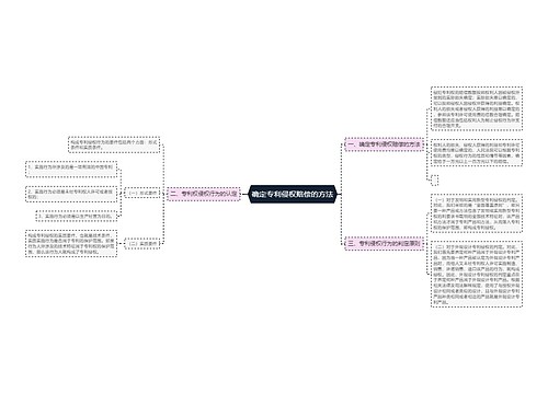 确定专利侵权赔偿的方法