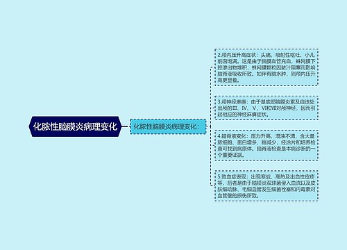 化脓性脑膜炎病理变化